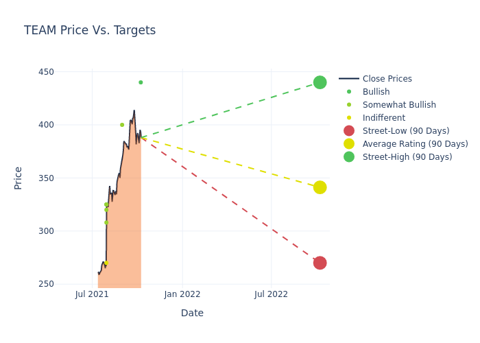 price target chart