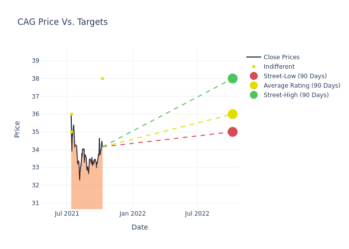 price target chart