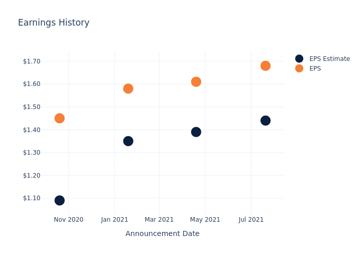 eps graph