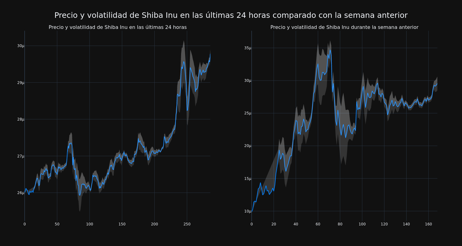 price_chart