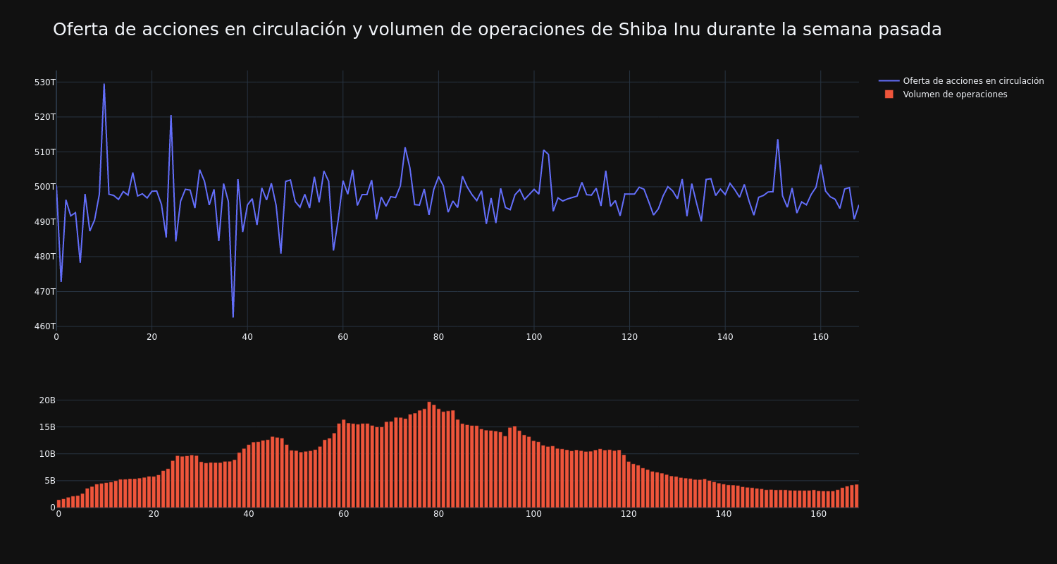 supply_and_vol