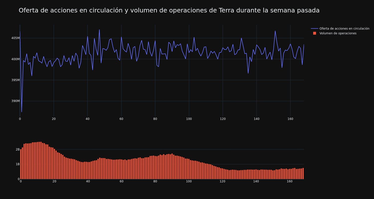 supply_and_vol