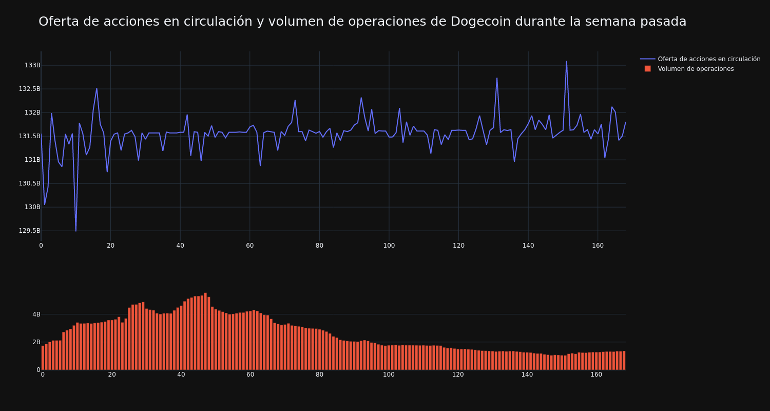 supply_and_vol