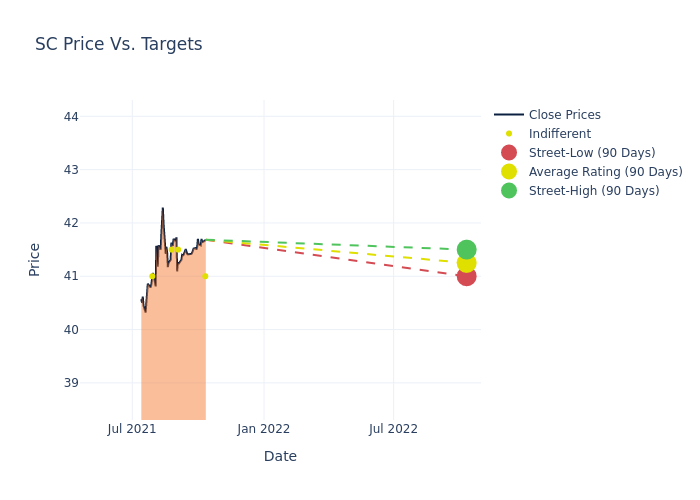 price target chart