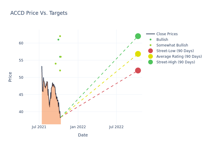 price target chart