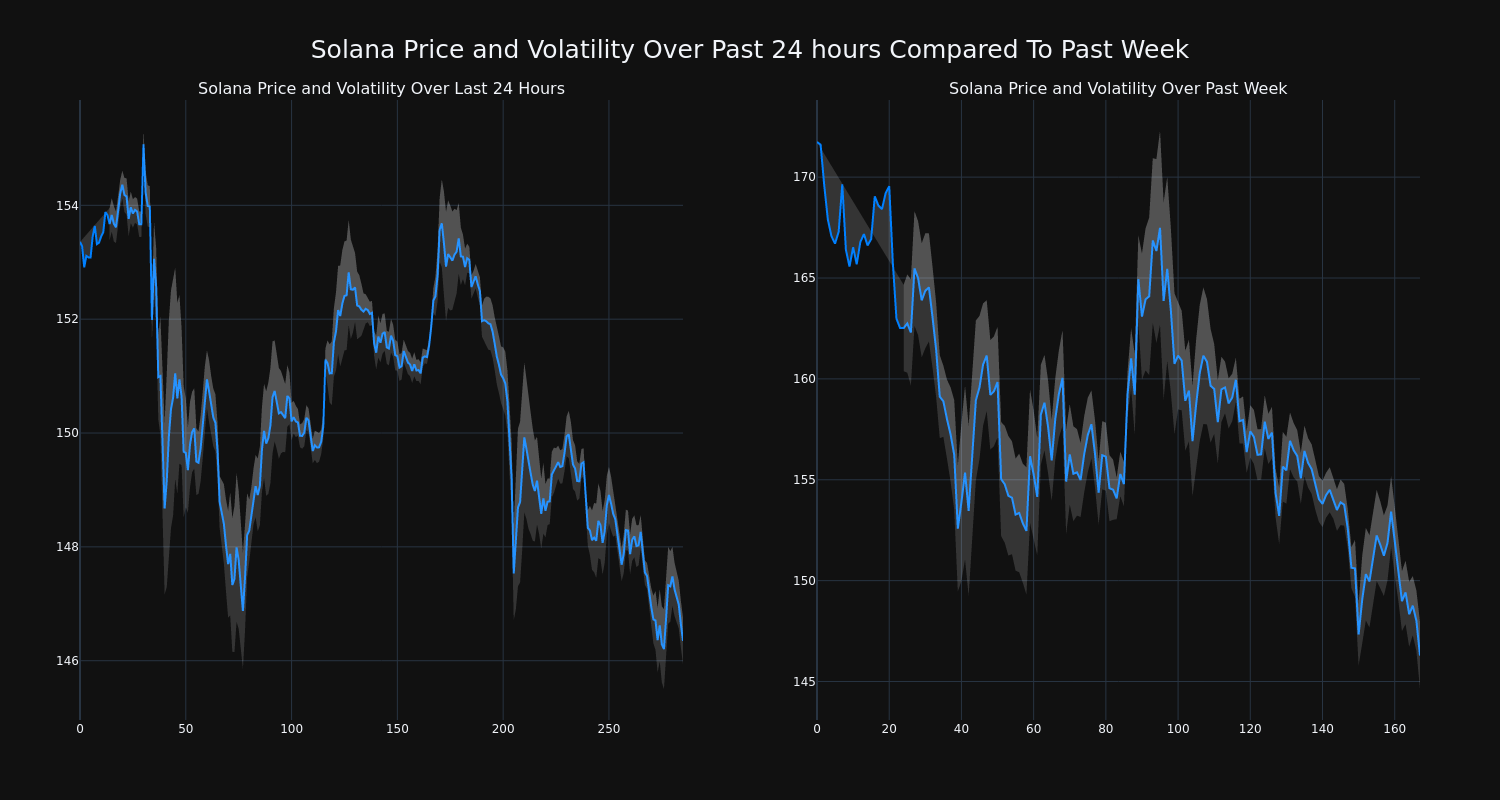 price_chart