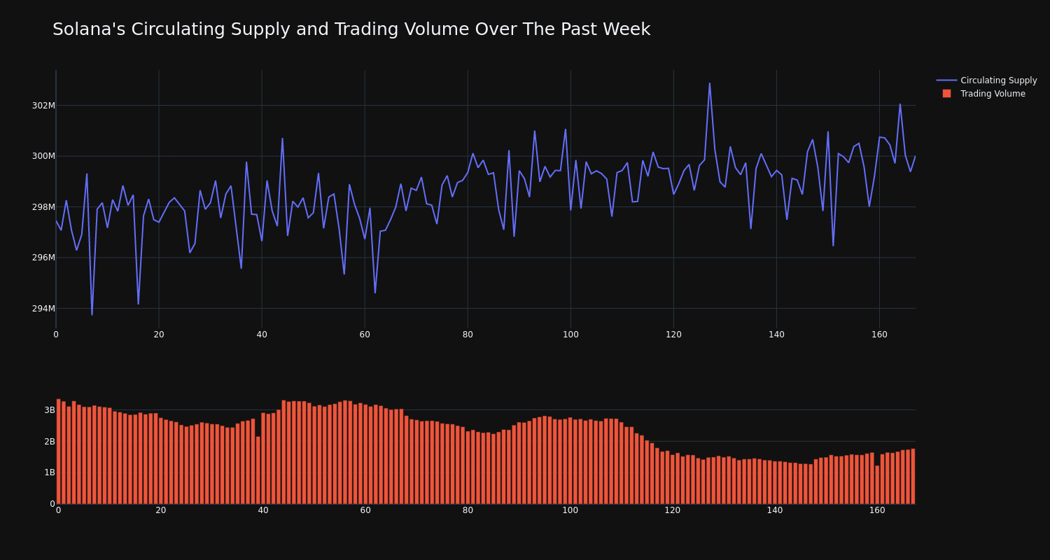 supply_and_vol