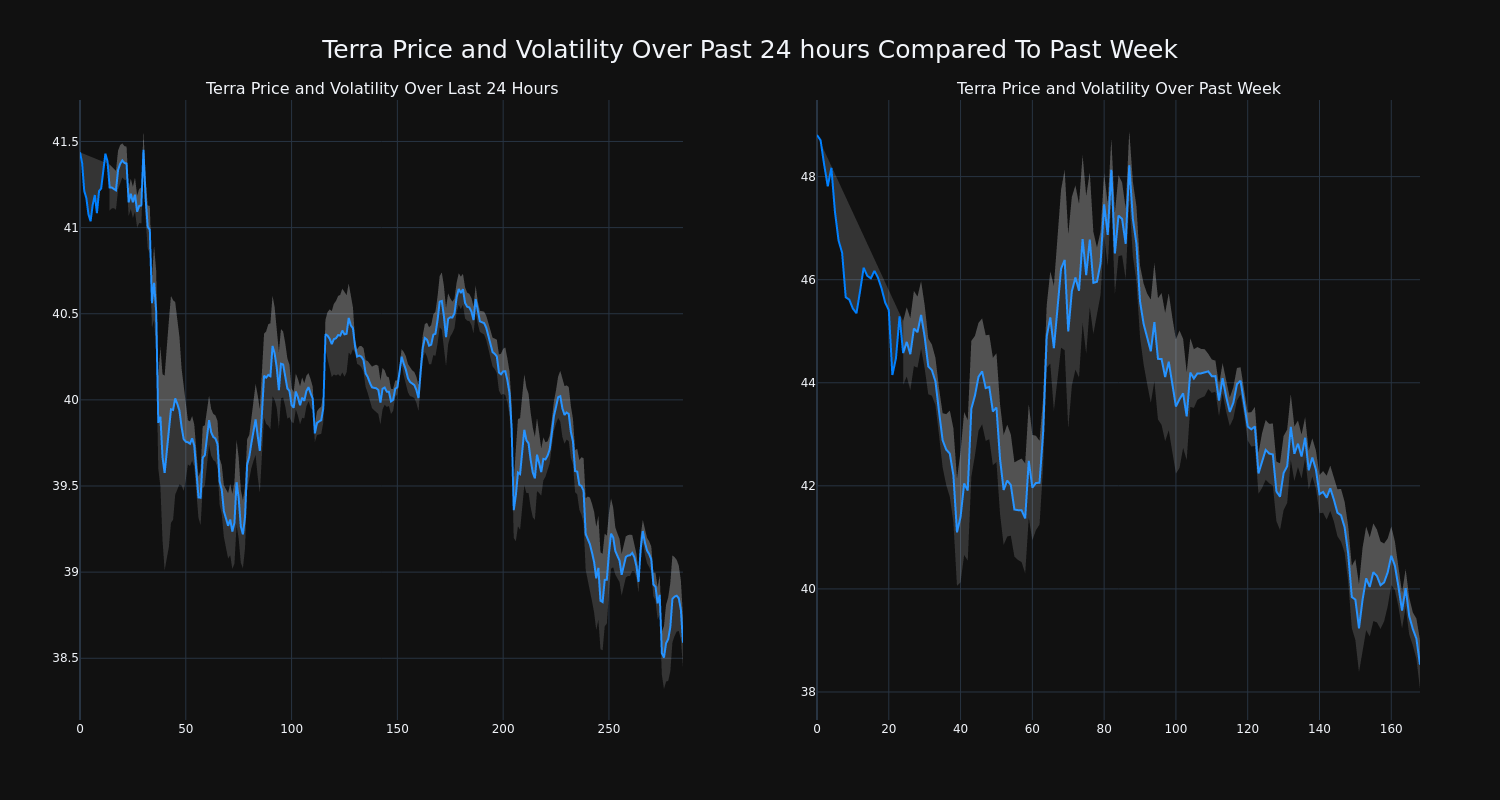 price_chart