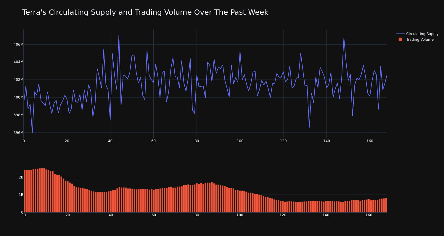 supply_and_vol