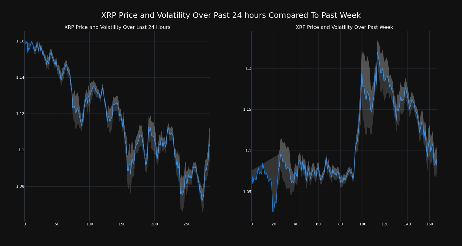 price_chart