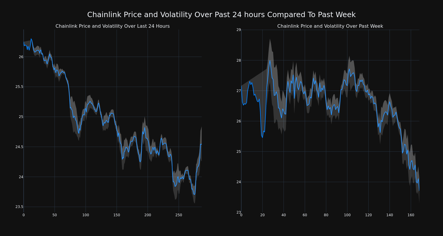 price_chart