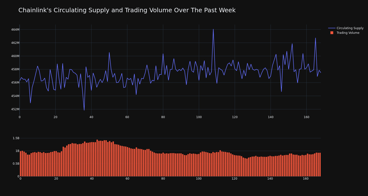 supply_and_vol