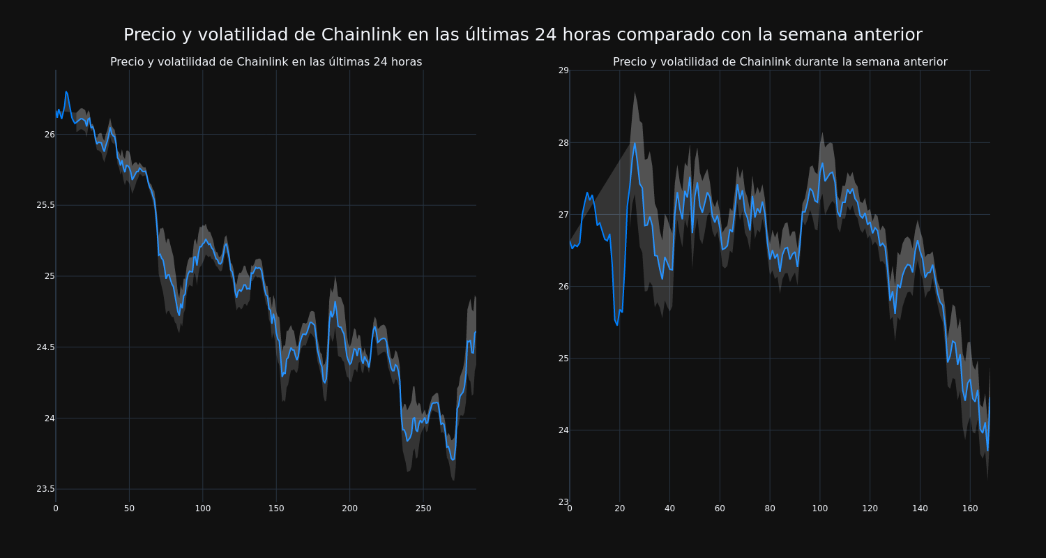 price_chart