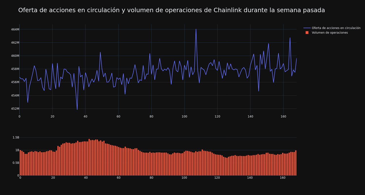 supply_and_vol