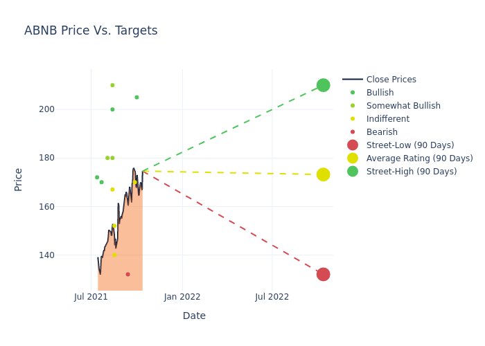 price target chart