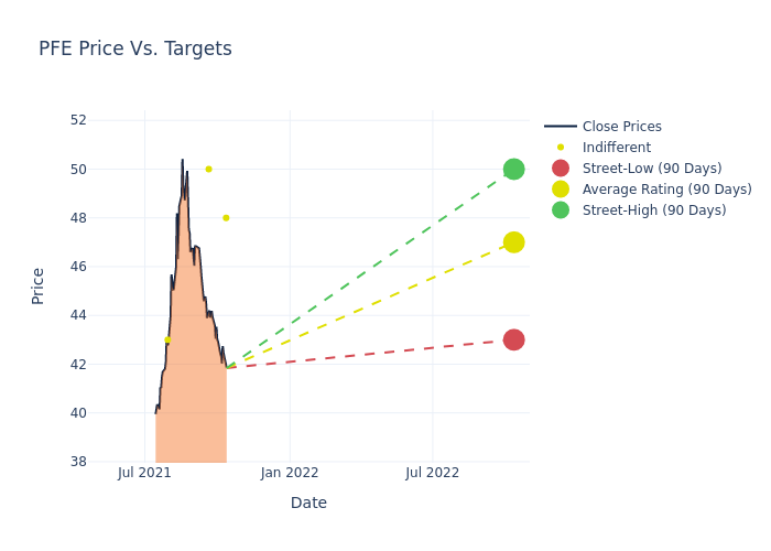 price target chart