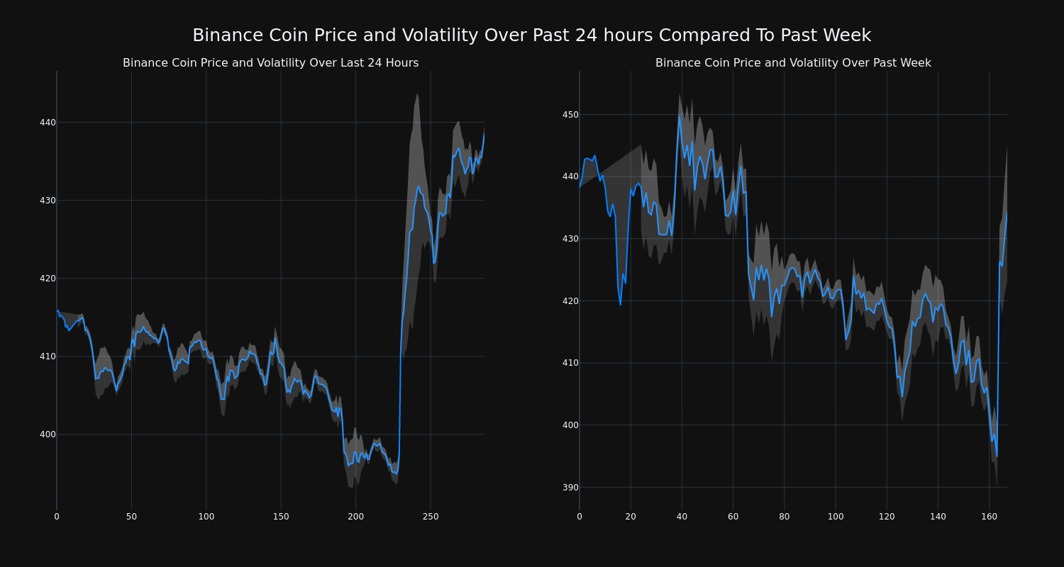 price_chart