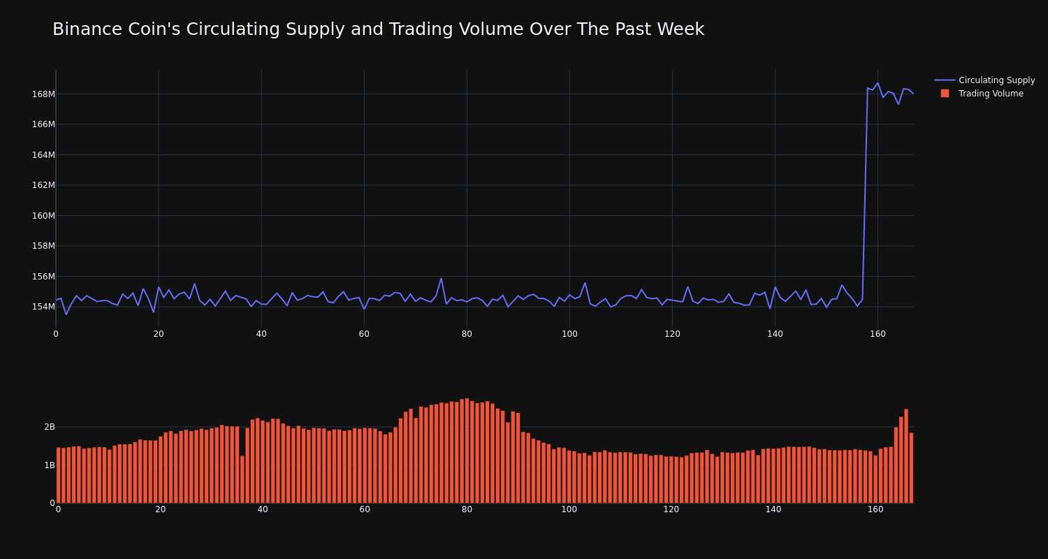 supply_and_vol