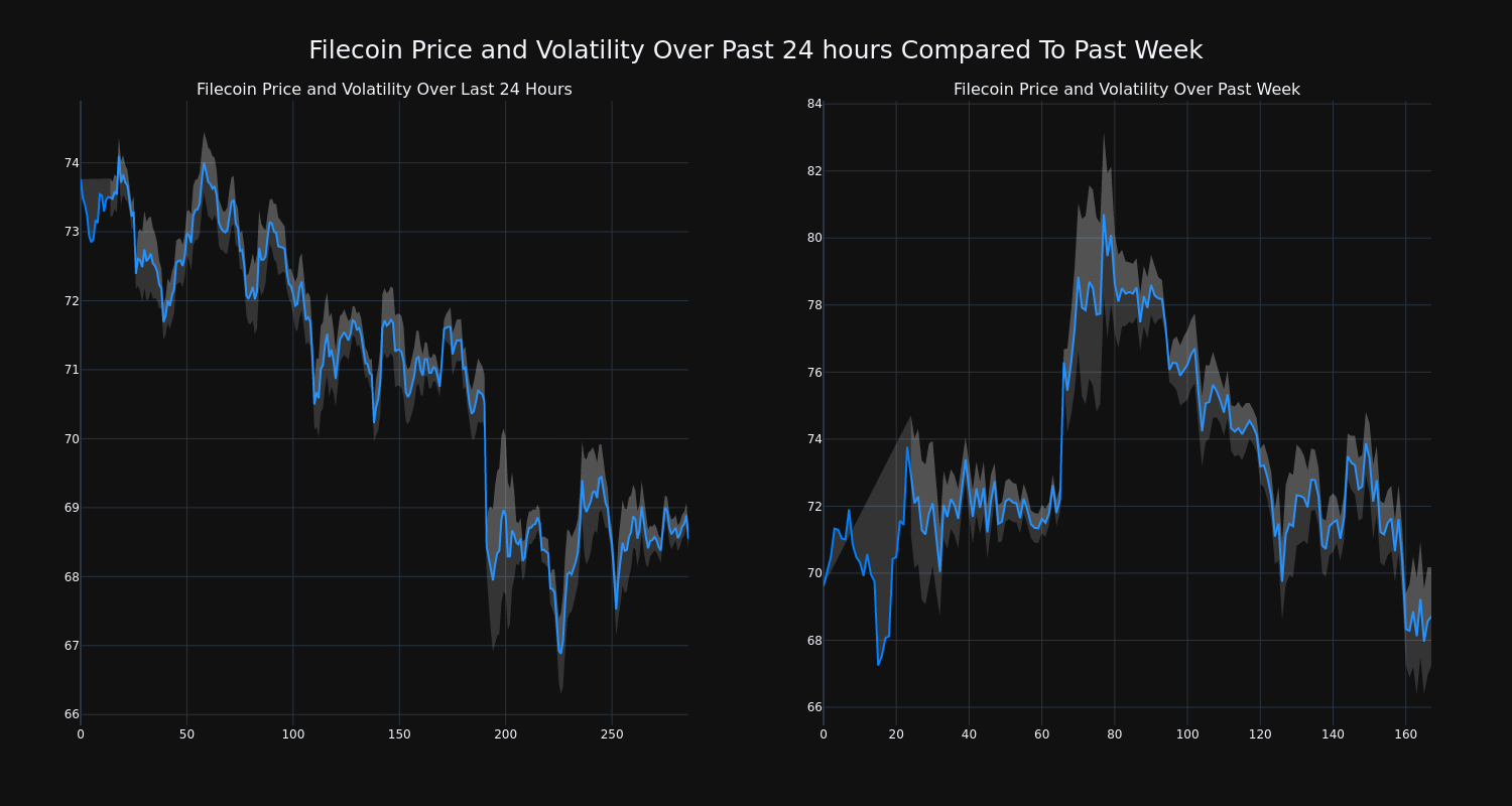 price_chart