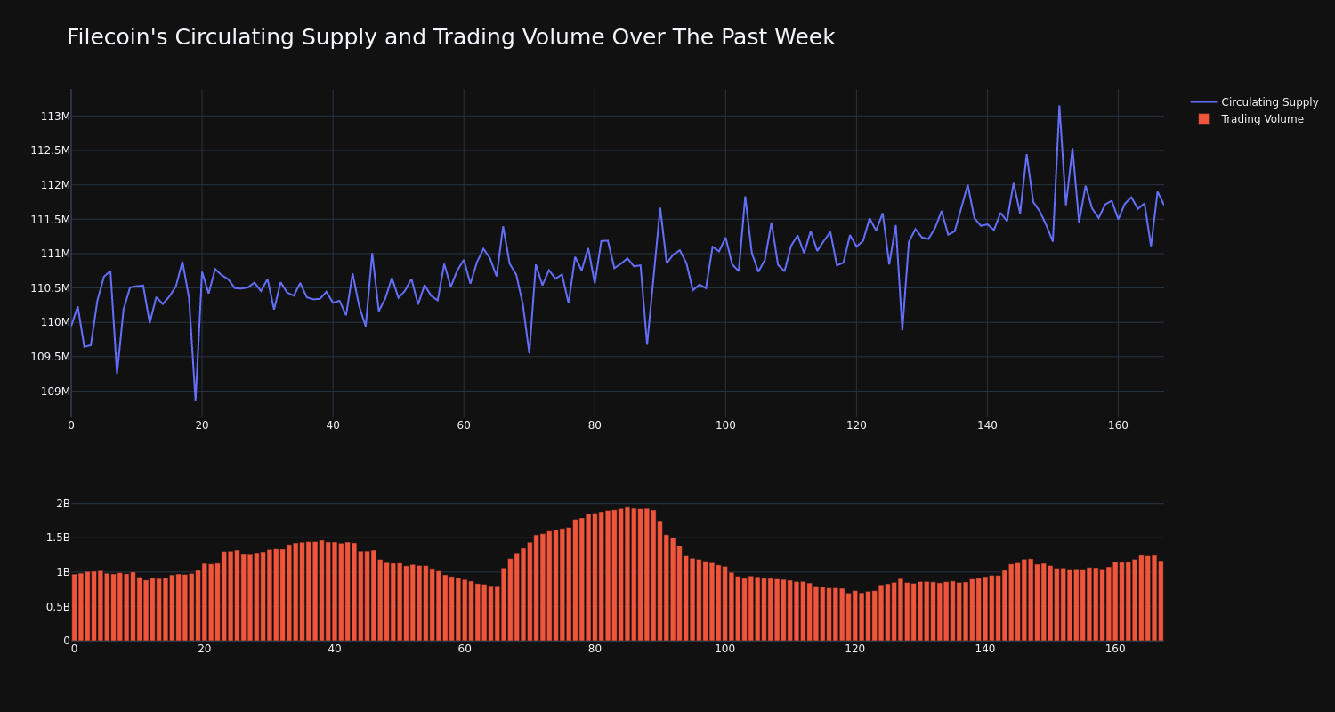 supply_and_vol