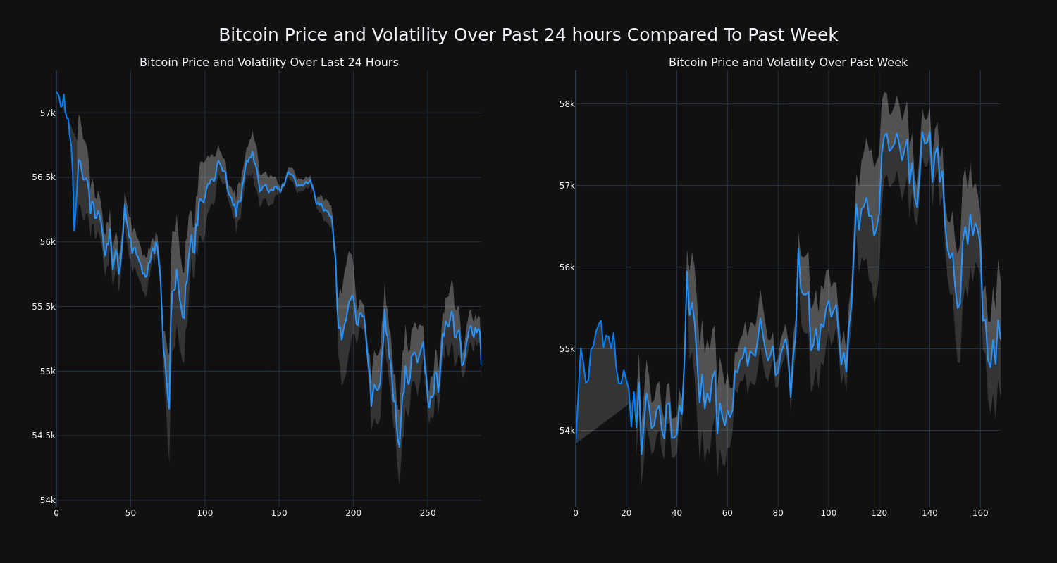 price_chart