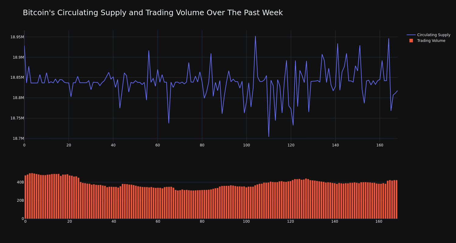 supply_and_vol