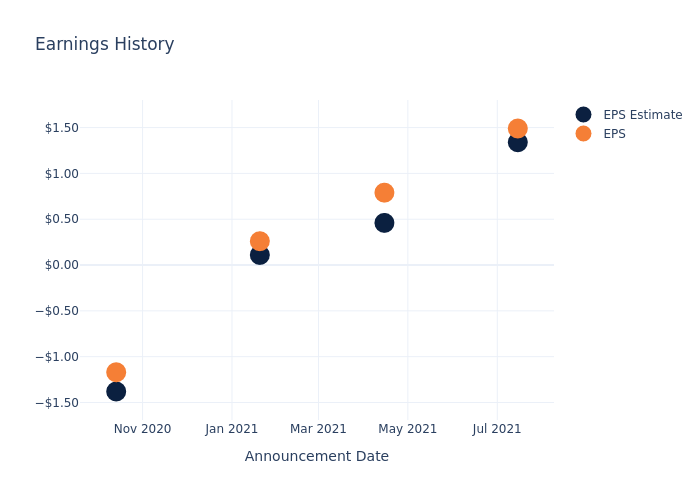 eps graph