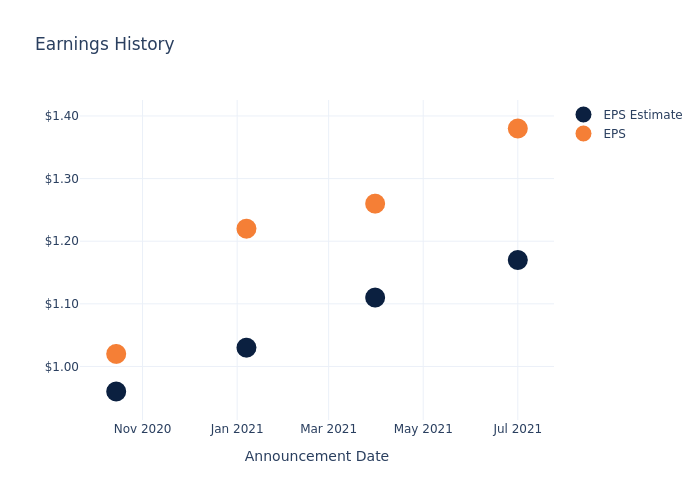 eps graph