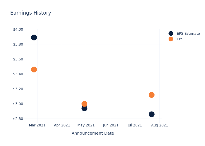 eps graph