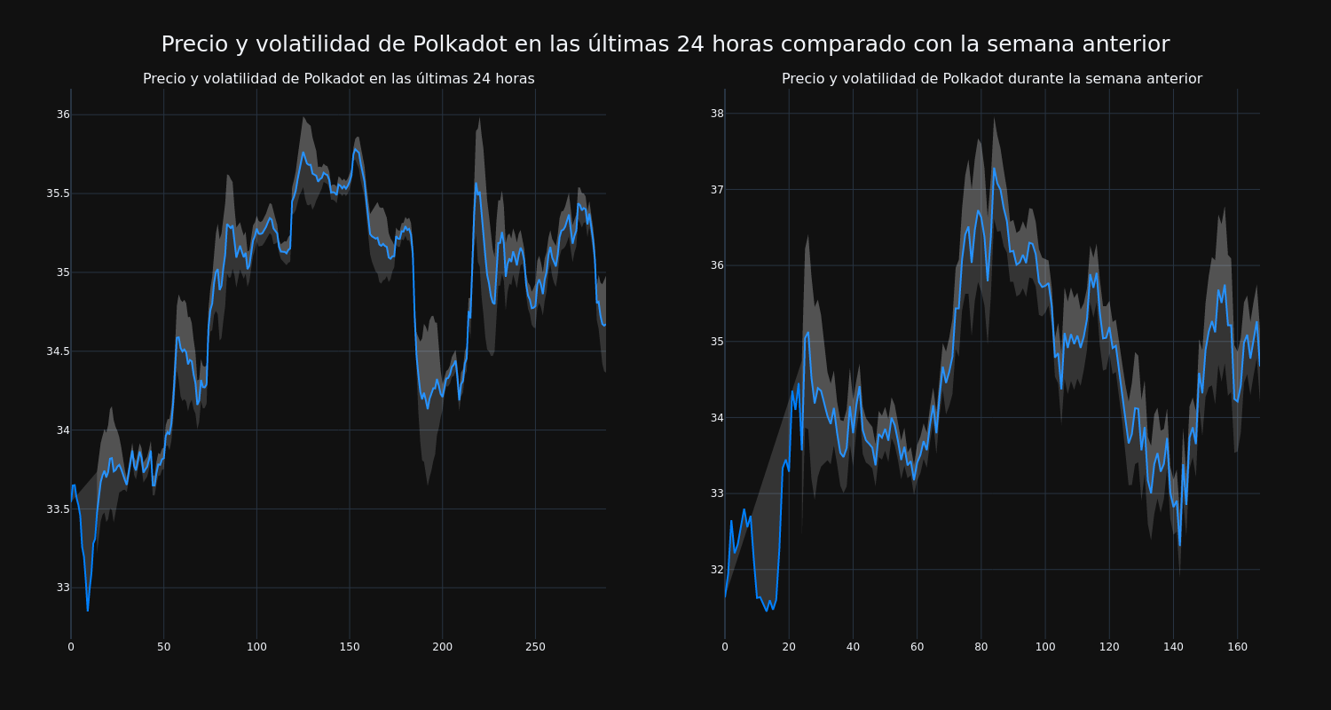 price_chart