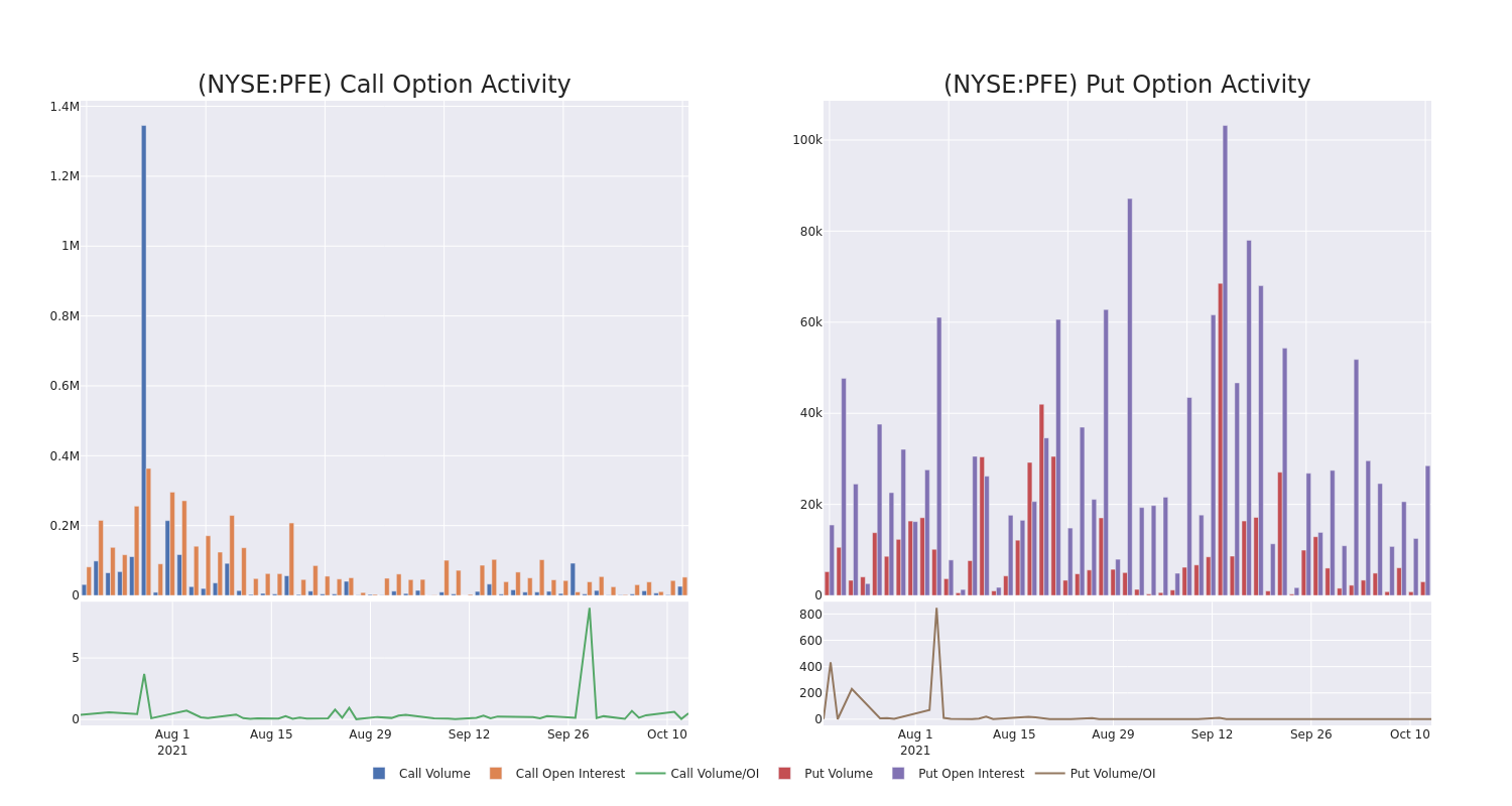 Options Call Chart