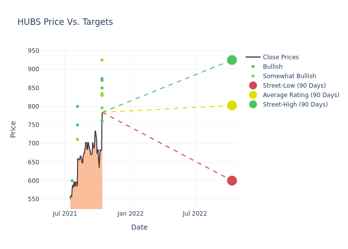 price target chart