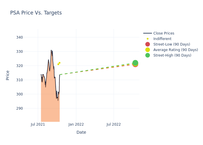 price target chart