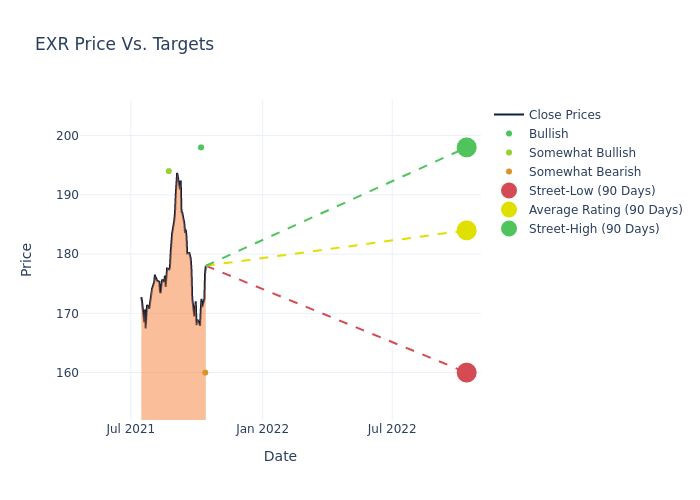 price target chart