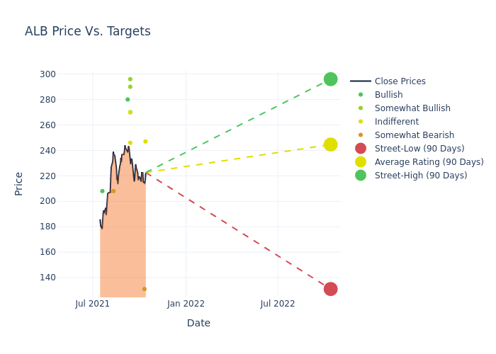 price target chart