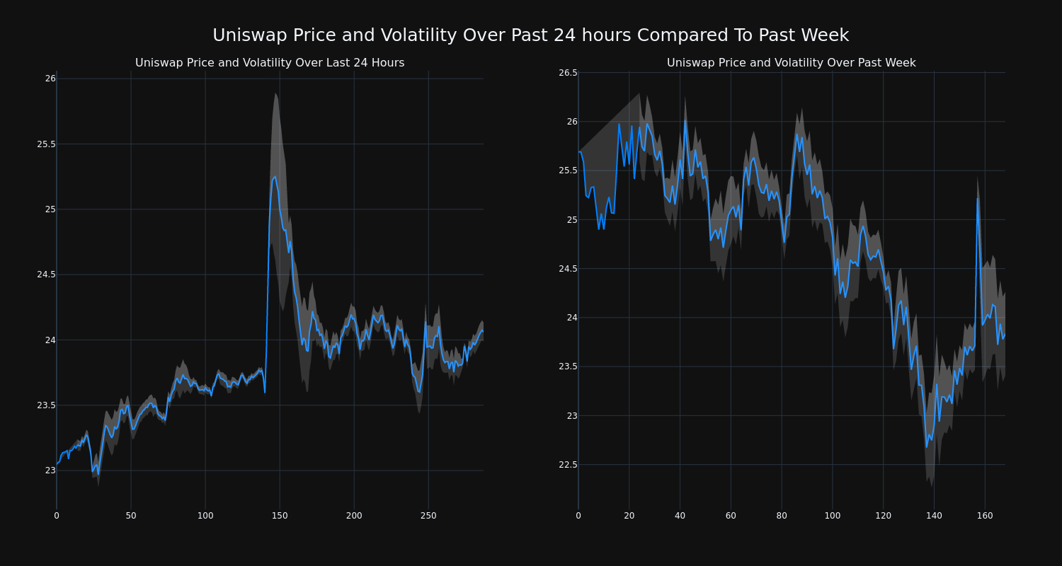 price_chart