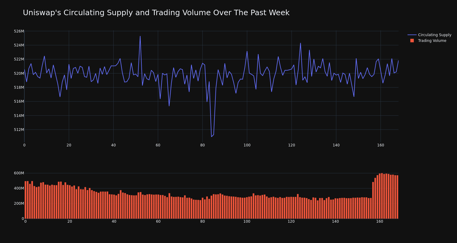 supply_and_vol