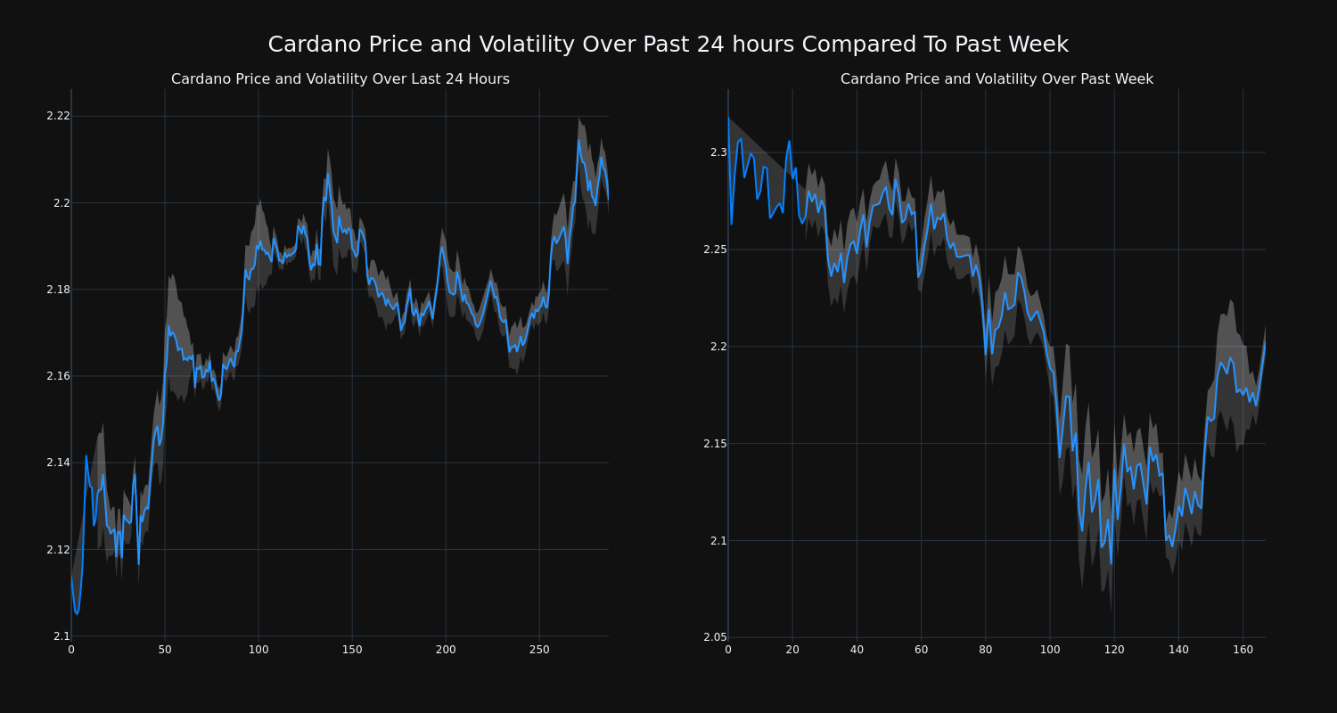 price_chart