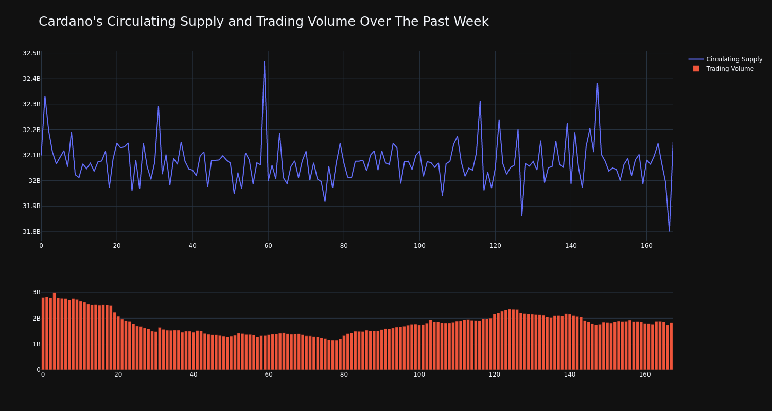 supply_and_vol