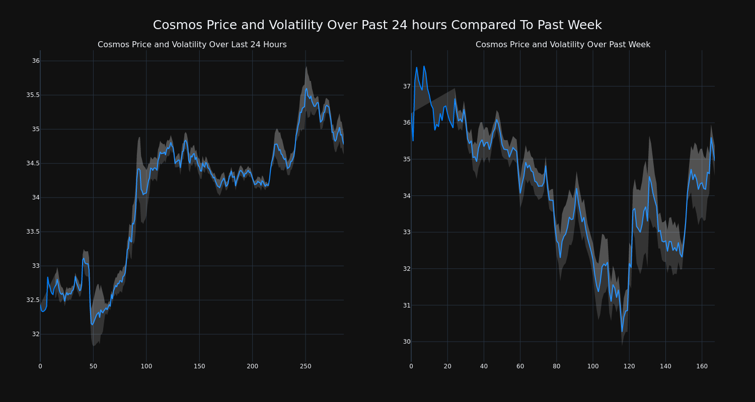 price_chart