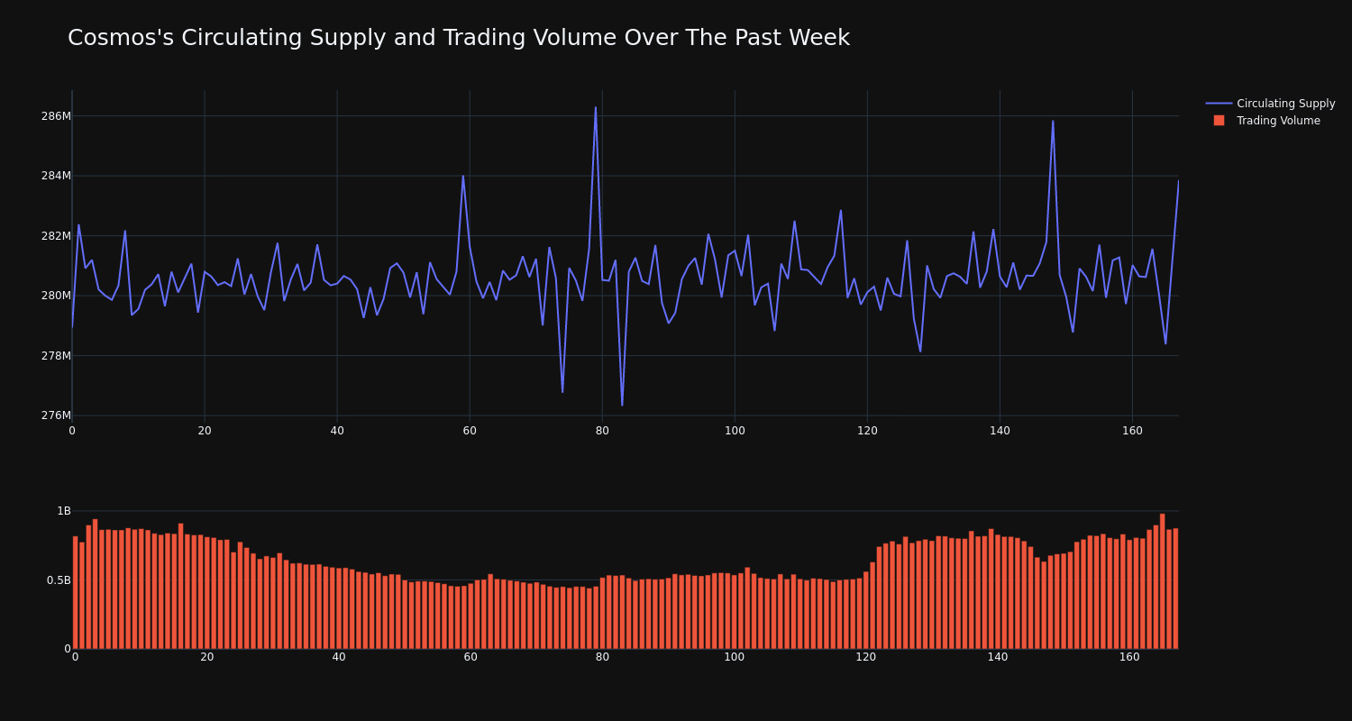 supply_and_vol