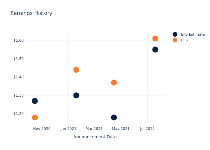 eps graph