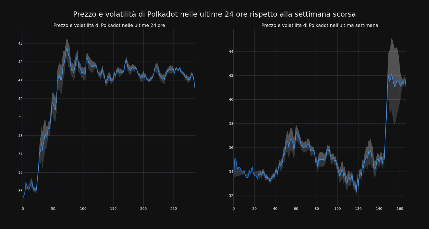 price_chart