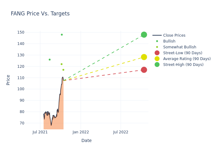 price target chart