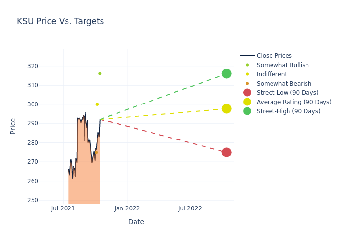 price target chart