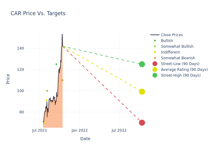 price target chart