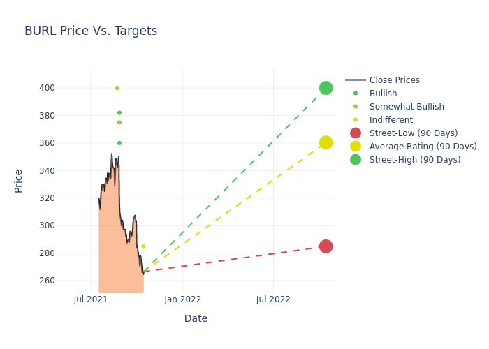 price target chart