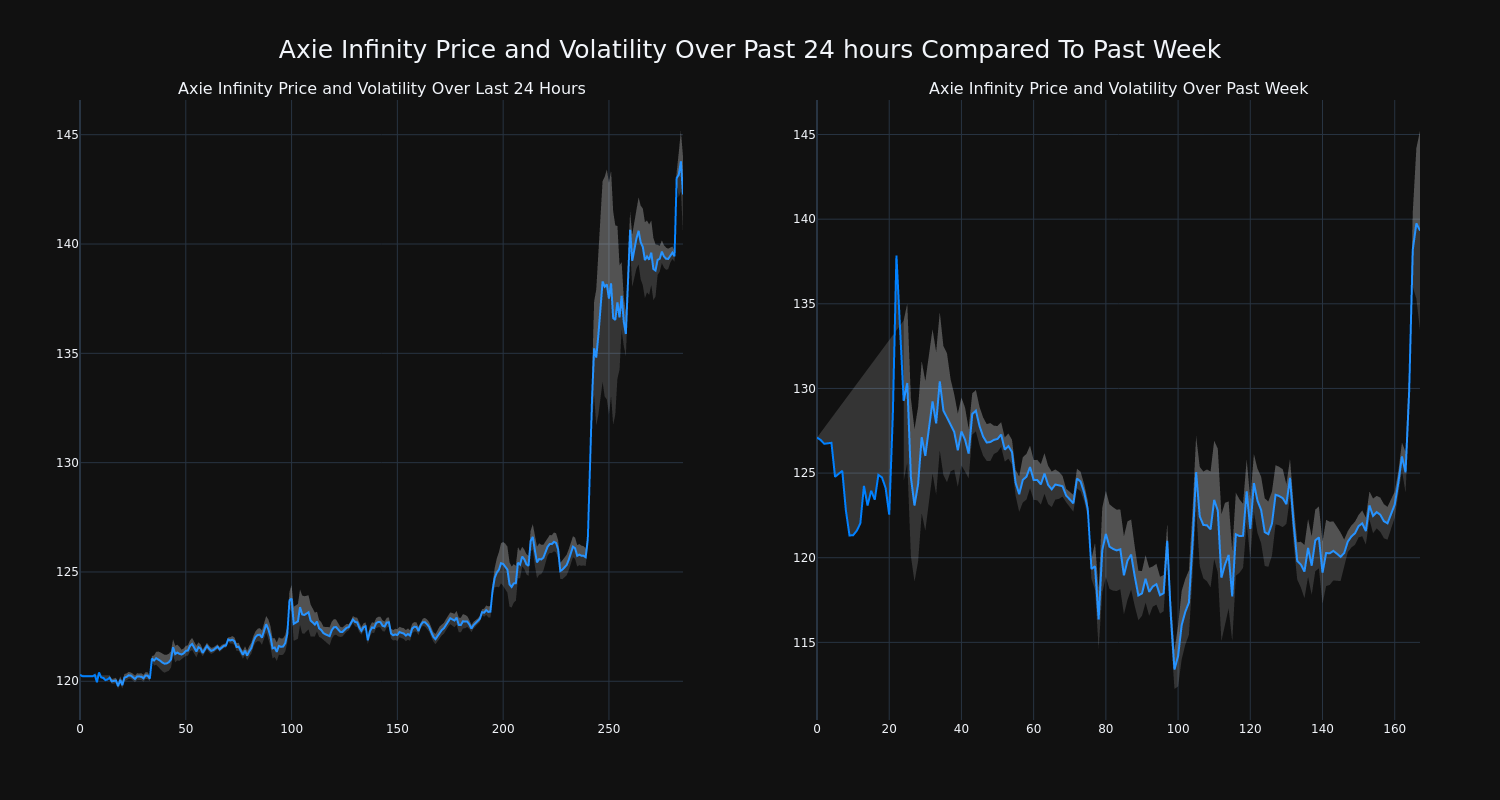 price_chart