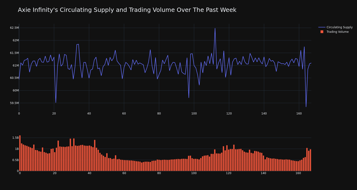 supply_and_vol