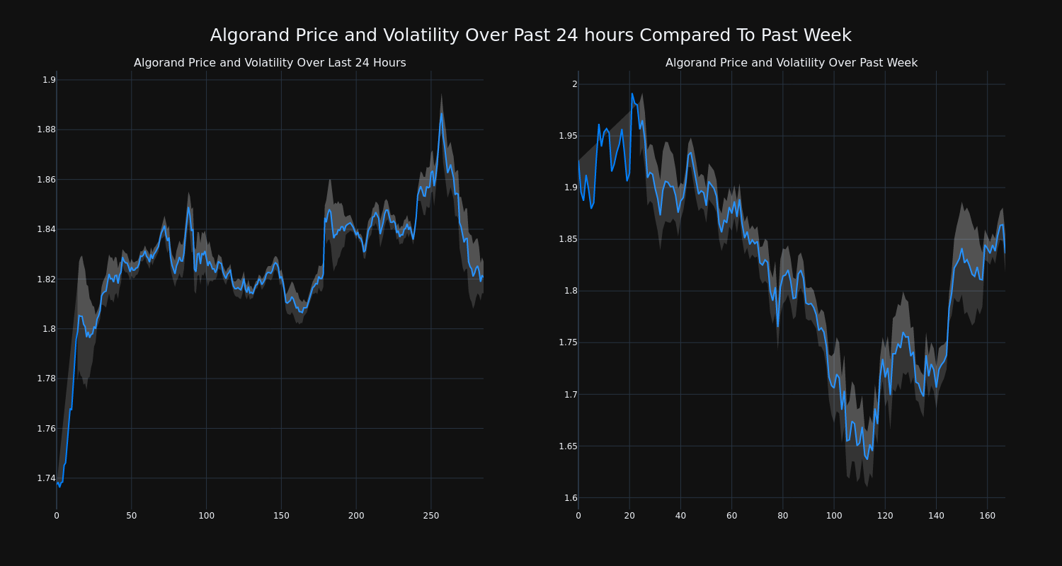 price_chart